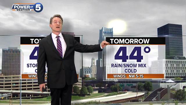 Akron weather forecast