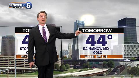 Akron weather forecast