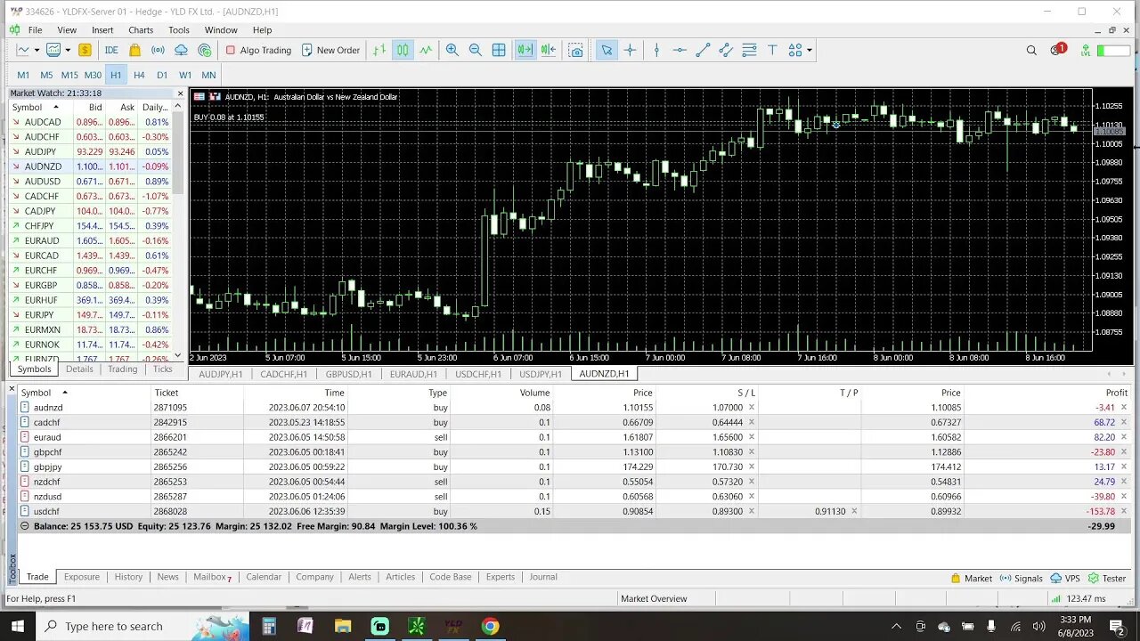 Prep Live Trading 6-8-2023