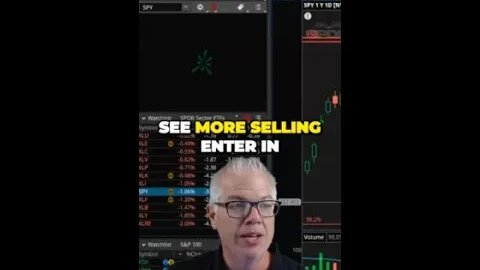 The Secrets Behind VIX Futures and Market Bottoms Revealed