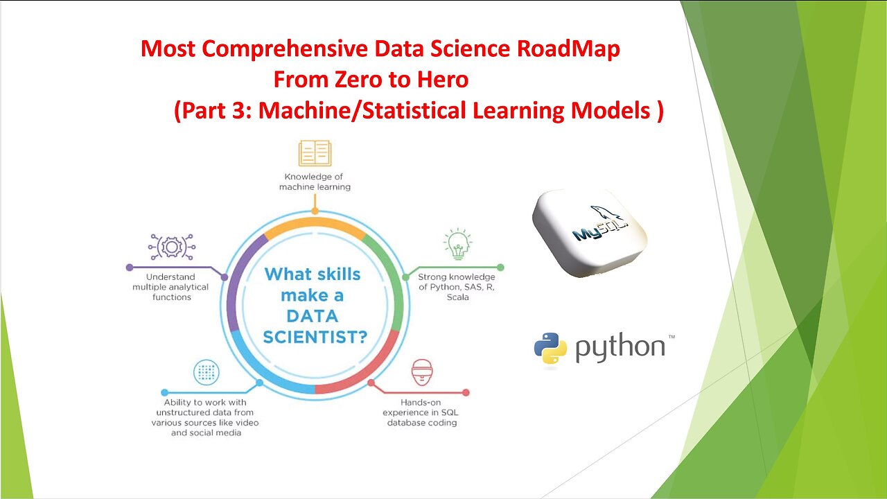 Data Science Roadmap Part 3: Machine Learning models