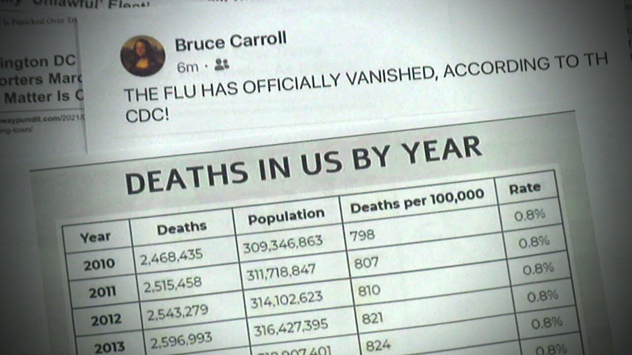 Biggest Story Of 2020 - Complete Proof COVID Was A Giant Hoax
