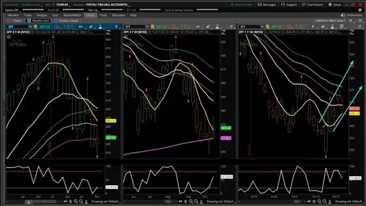 SP500 Update 10 19 2022 - Looking for continuation Long