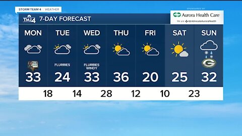 Mostly cloudy Monday ahead with more flurries