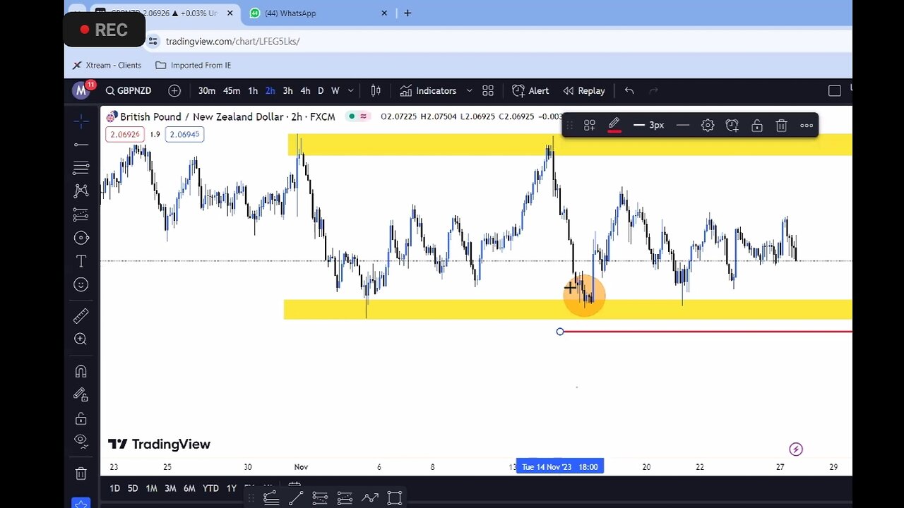 Forex trading resistance lavel and sporport lavel of market