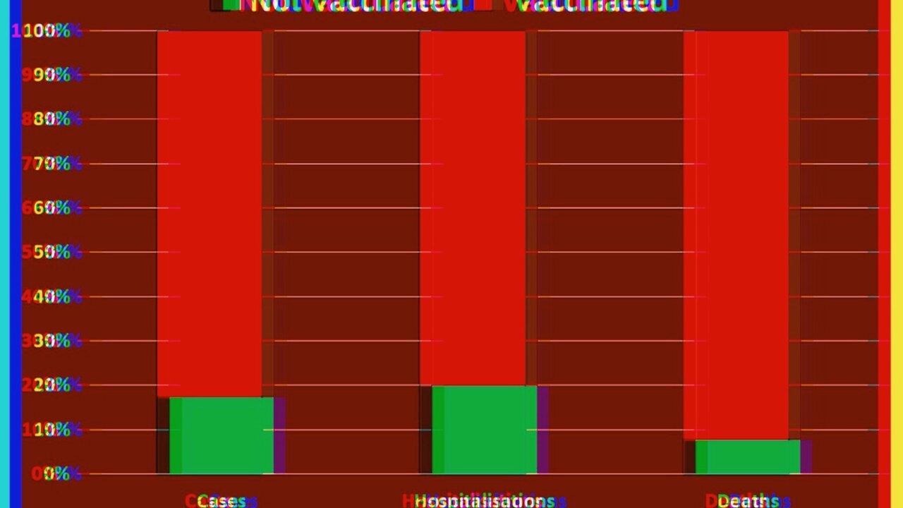 92% OF ALL COVID DEATHS IN MARCH WERE FULLY VACCINATED! | 13.04.2022