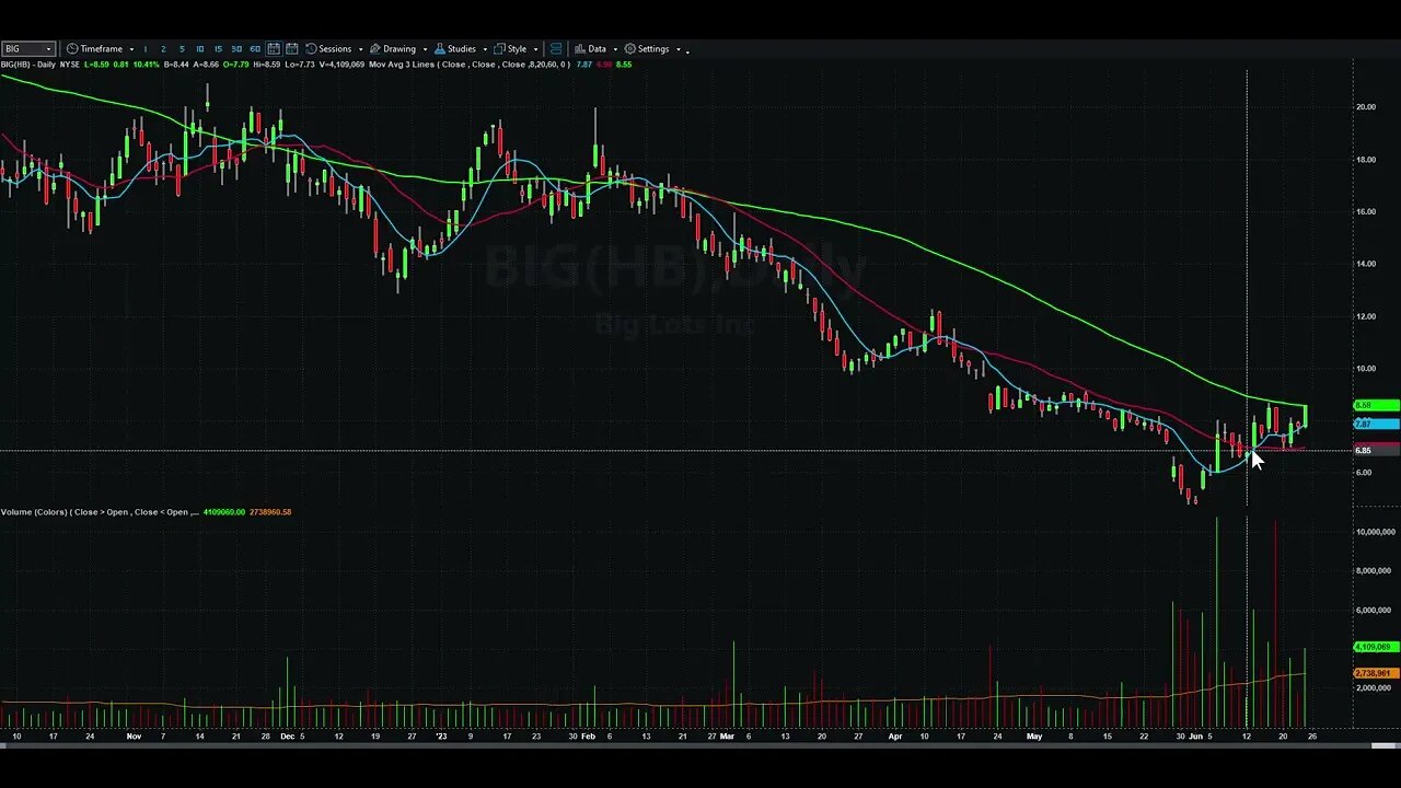 Day Trading Watch List Video for June 26th