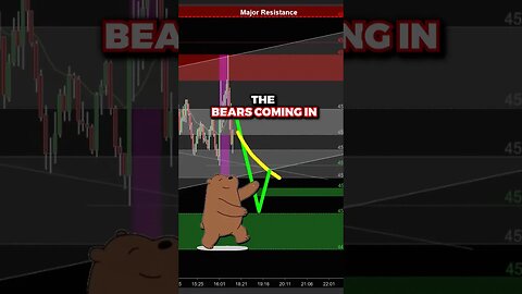 How to find PROFITABLE Entry Patterns in Trading..? 💵