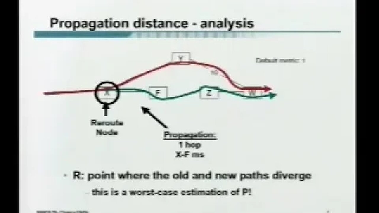 Fast IP Convergence