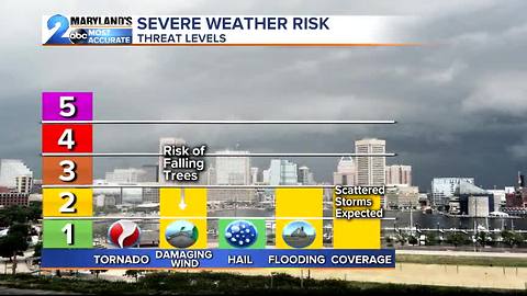 Wednesday's Severe Threat