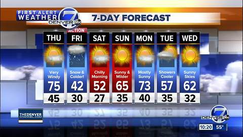 Warm and windy for Denver now, snow and cold on Friday