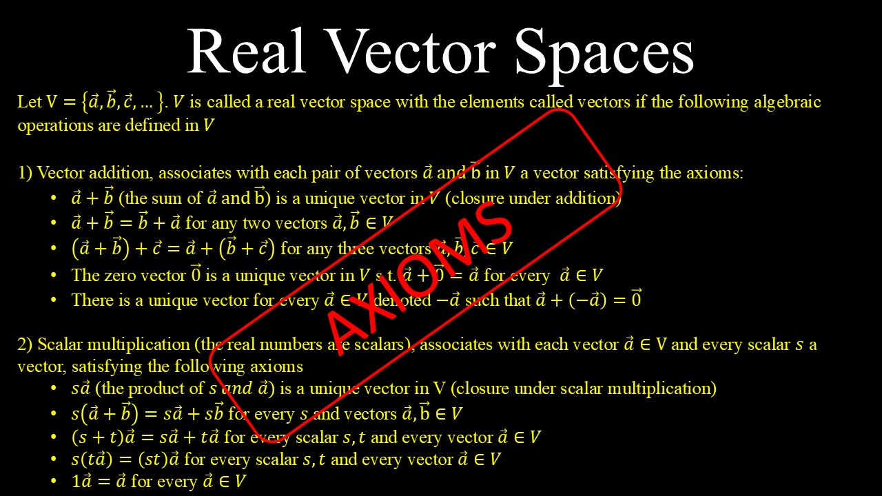 Real Vector Spaces, Axioms, Examples - Linear Algebra