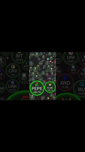 Crypto performance today | #crypto #altcoins #shorts