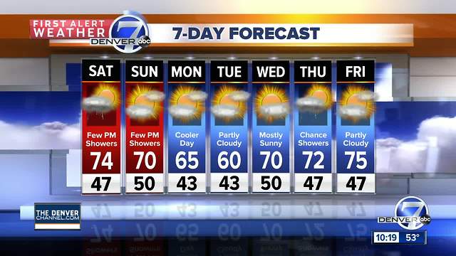 Mainly dry, with only a few late-day showers