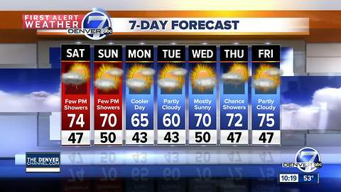 Mainly dry, with only a few late-day showers