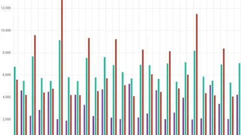 patterns in primes? checkout this!