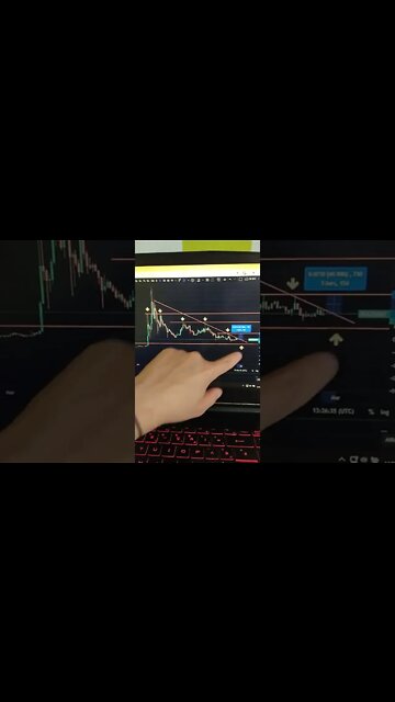 DOGECOIN - Crypto #shorts