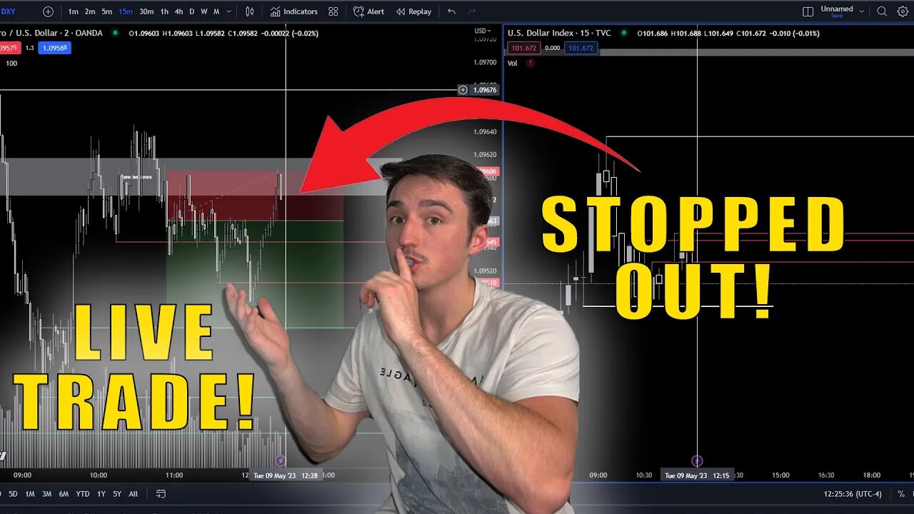 EURUSD Break Even Live Forex Day Trade!