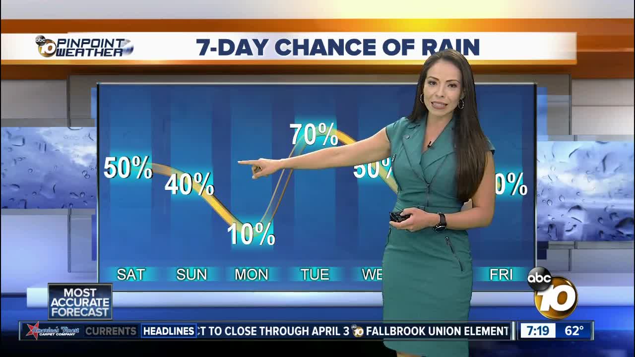 10News Pinpoint Weather with Meteorologist Angelica Campos