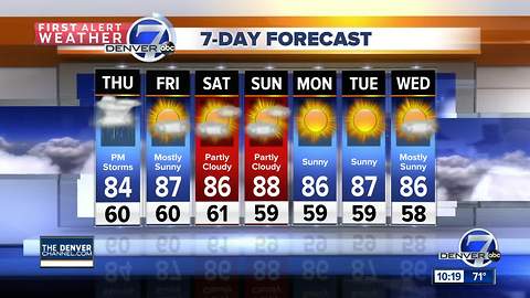 Warmer weather to round out the month