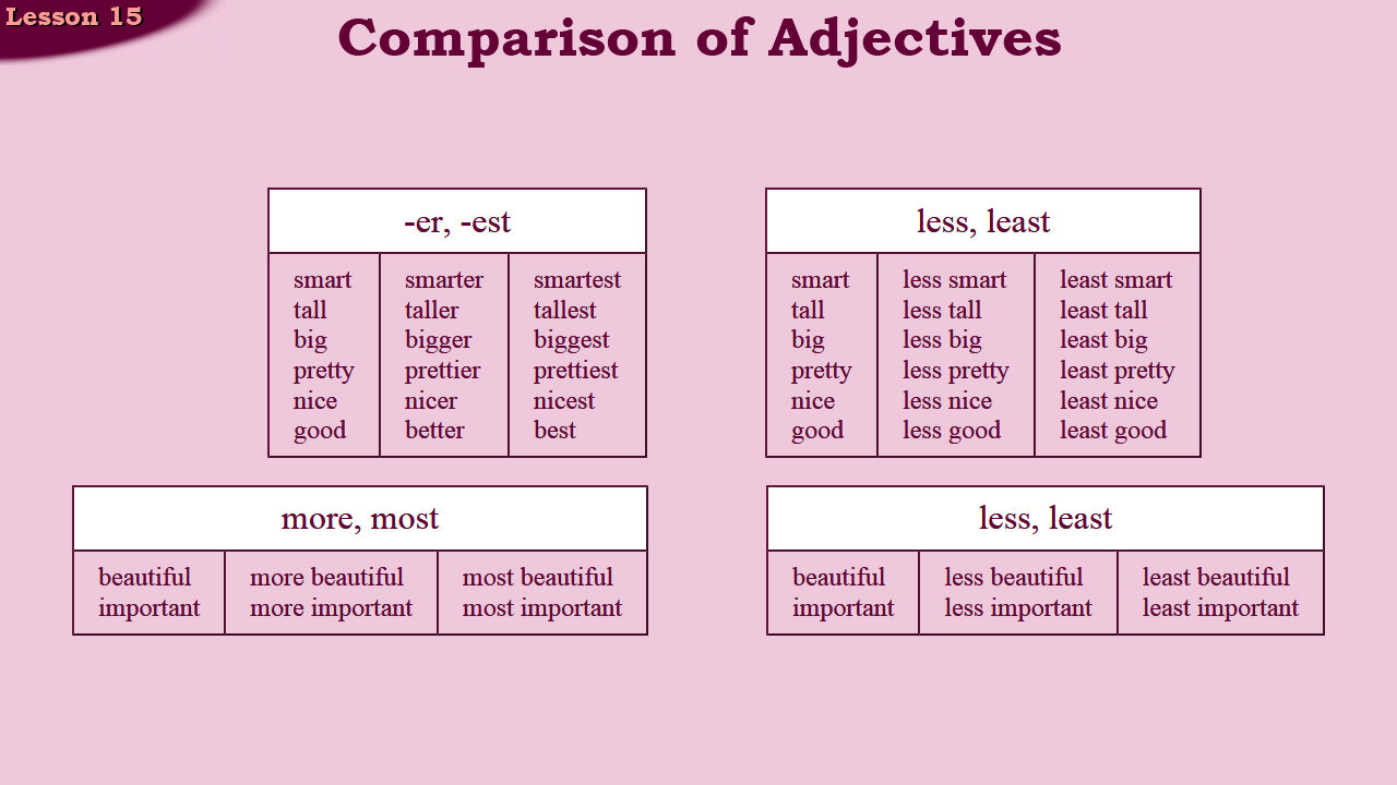 Frank Wilson: American English, Lessons 15-18