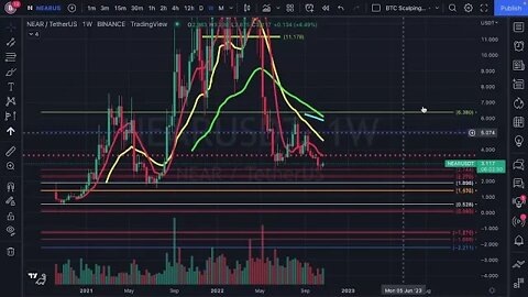 What To Expect With NEAR??? Price Analysis & Targets!!!