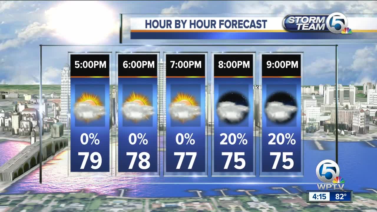 Late Tuesday afternoon forecast