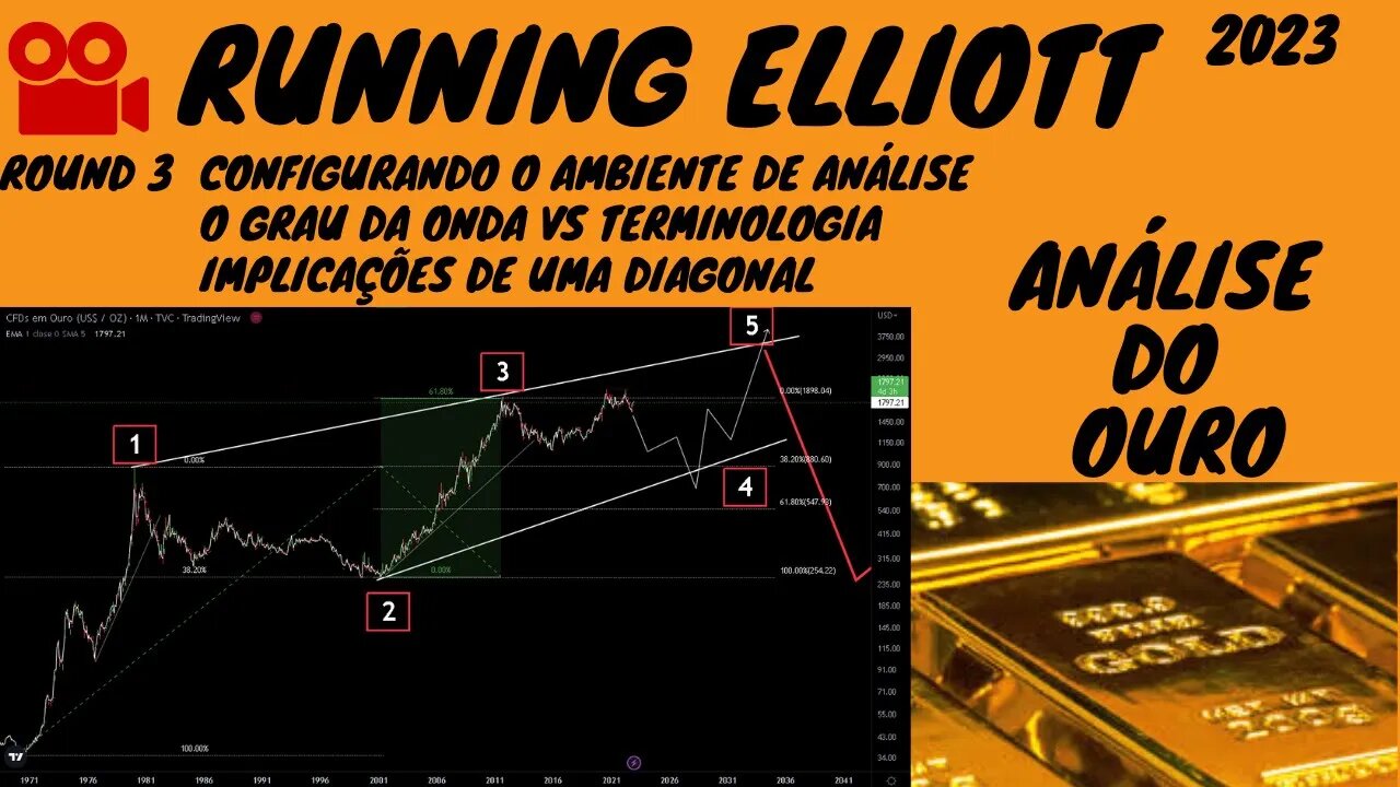 OURO análise gráfica - Grau vs Terminologia, Diagonais, Ambiente configurado | ONDAS DE ELLIOTT