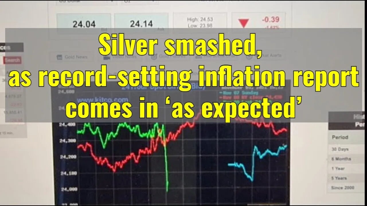 Silver smashed, as record-setting inflation report comes in ‘as expected’