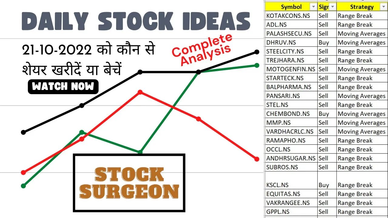 21-10-2022 को कौन से शेयर खरीदें या बेचें || Stock Ideas for 21-10-2022 | Complete Analysis In Hindi