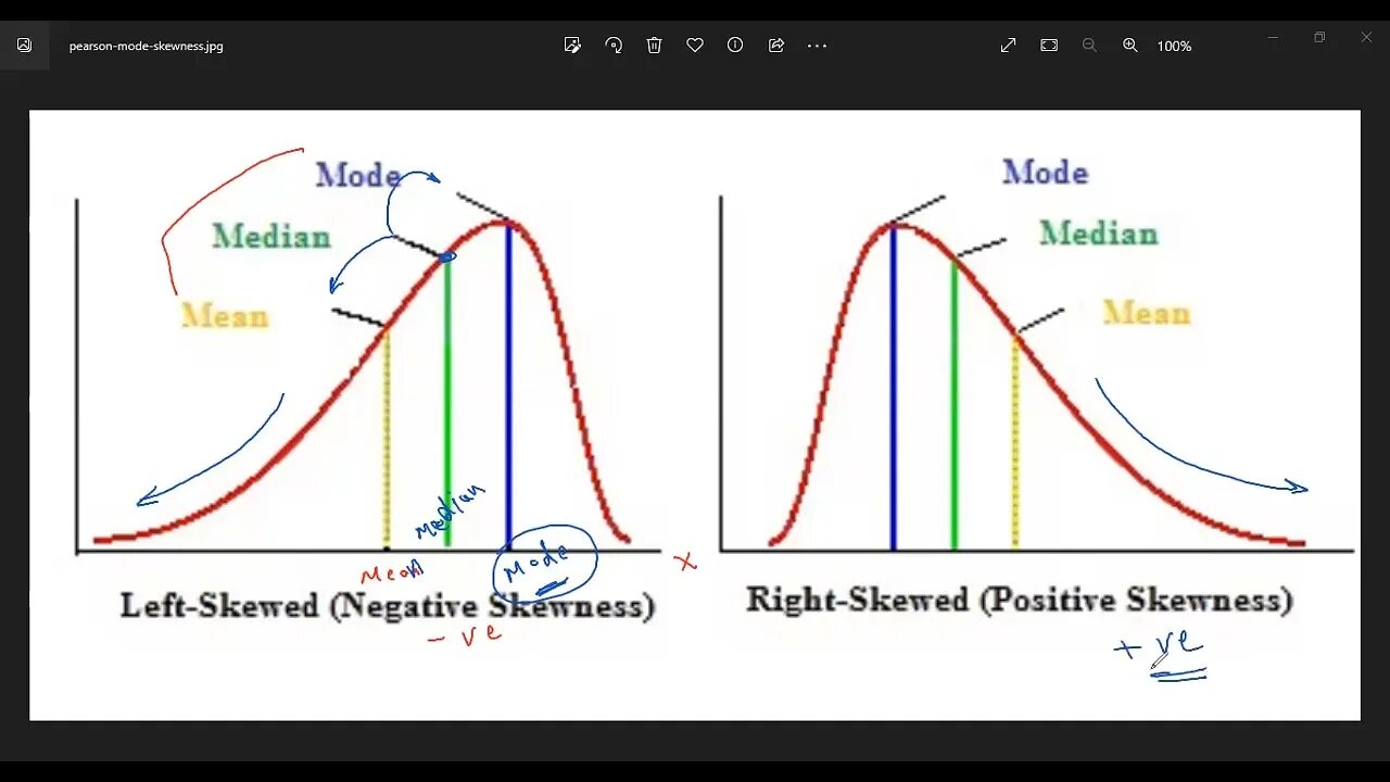 #digitalsat #EST #act, pearson-mode-skewness Statistics problem.