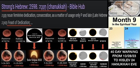 2598 HANUKKAH CODE AND 40 DAY WARNING FROM OCTOBER 28, 2023