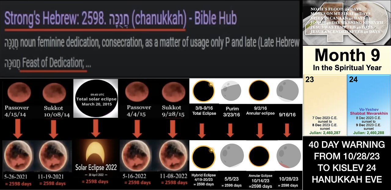 2598 HANUKKAH CODE AND 40 DAY WARNING FROM OCTOBER 28, 2023