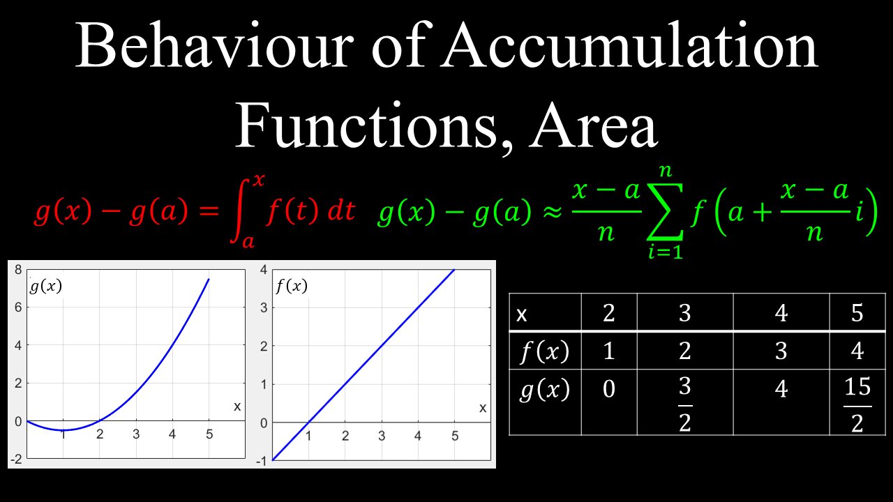 Behaviour of Accumulation Functions, Area - Calculus