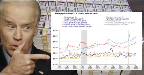 Biden Pushes Inflation To 40 Year High With Reckless Spending Of Phony Fed Dollars..