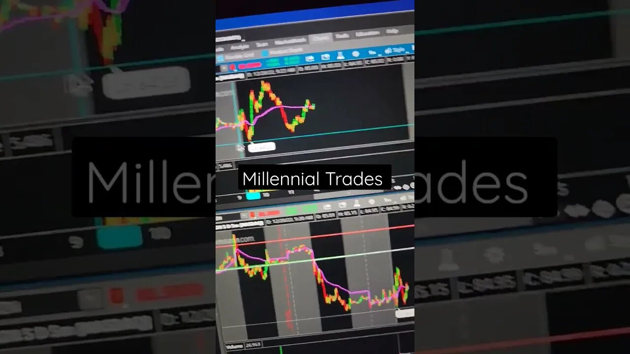 Why Stocks Are Attempting To Rally #trading #money #stockmarket #shorts
