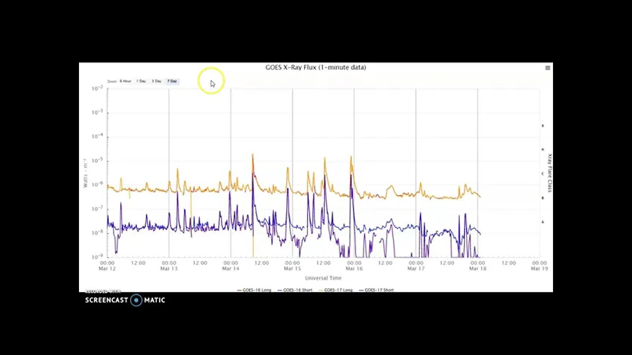 Space Weather Update March 17th 2022! CMEs Inbound!