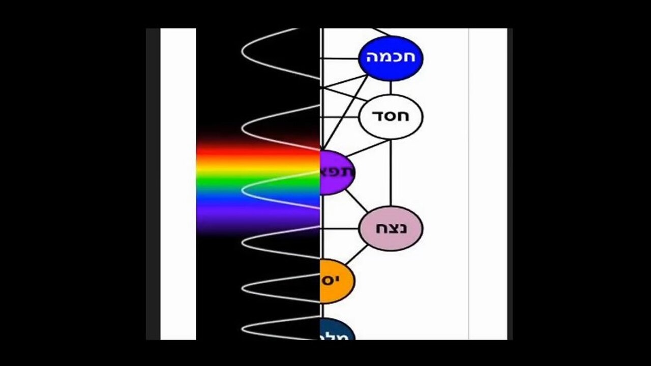 Kabbalah, Alchemy and Electromagnetic Fields - An Introduction