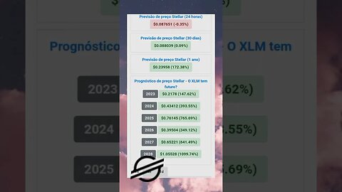 Stellar xlm Previsões até 2028 será que chega a 1 dólar?