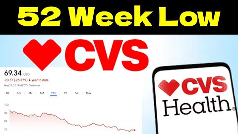 CVS is at a 52 Week Low! (CVS Stock Analysis!)