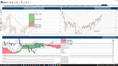 VeChain (VET) Cryptocurrency Price Prediction, Forecast, and Technical Analysis - Oct 26th, 2021