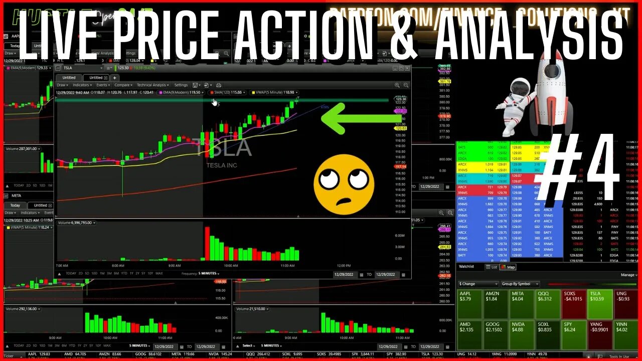 LIVE PRICE ACTION & ANALYSIS LIVE TRADING FINANCE SOLUTIONS #4 DEC 29 2022