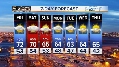 Weekend rain expected for the Valley