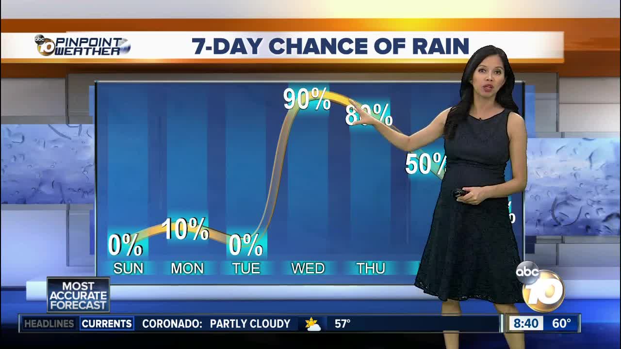 10News Pinpoint Weather for Sat. Nov. 23, 2019