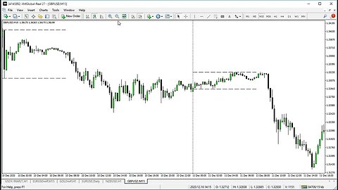 oder block part 2 #nasdaq100 #US30 #forex #forextrading