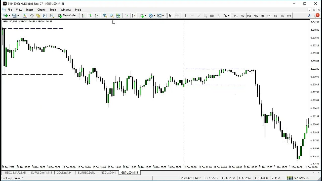 oder block part 2 #nasdaq100 #US30 #forex #forextrading