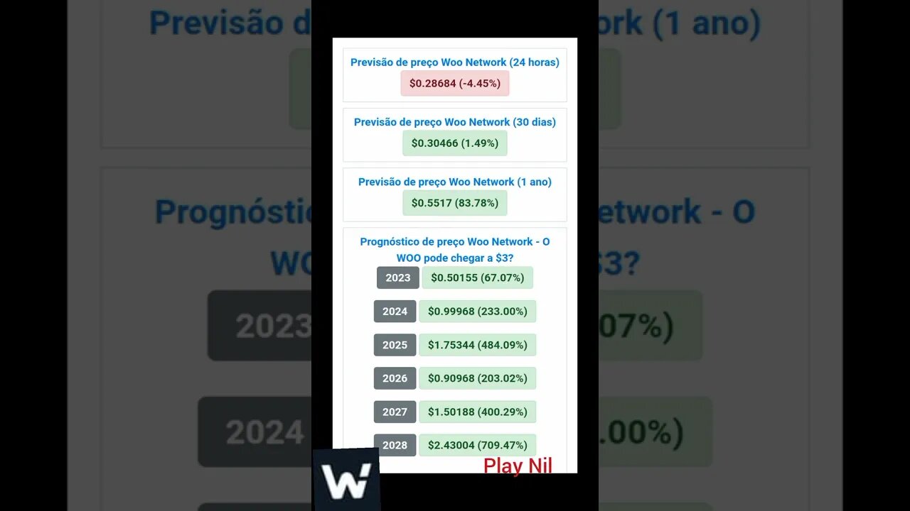 Woo Network Previsão de Preço até 2028 será que chega longe?