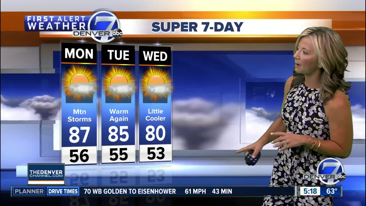 Monday Super 7-Day Forecast