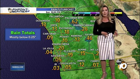 10News Pinpoint Weather with Mackenzie Maynard