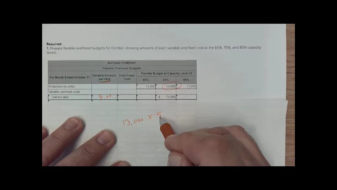 How to Prepare a Flexible Overhead Budget in Managerial Accounting